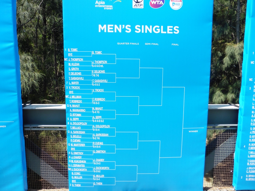 ATP/WTA Sydney