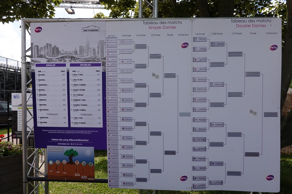 WTA Strasbourg